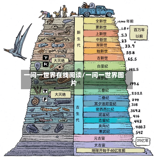 一问一世界在线阅读/一问一世界图片