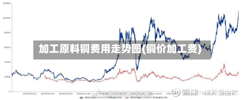 加工原料铜费用走势图(铜价加工费)
