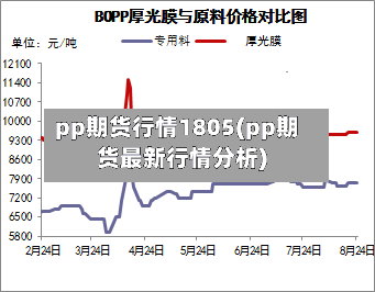 pp期货行情1805(pp期货最新行情分析)