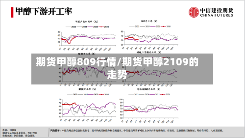 期货甲醇809行情/期货甲醇2109的走势