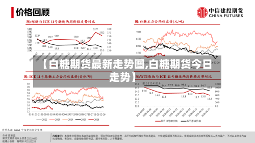 【白糖期货最新走势图,白糖期货今日走势】