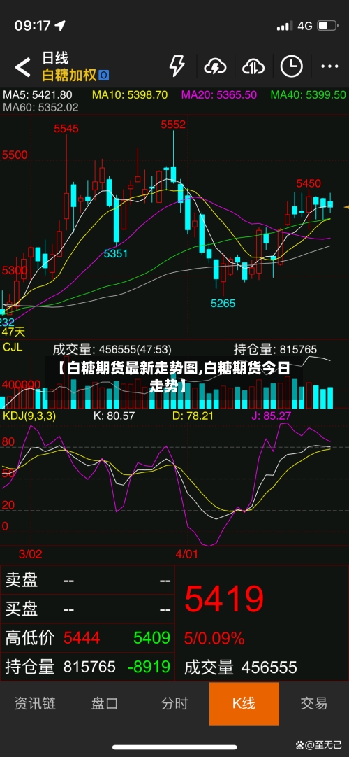 【白糖期货最新走势图,白糖期货今日走势】-第2张图片