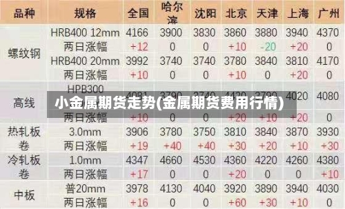 小金属期货走势(金属期货费用行情)-第2张图片