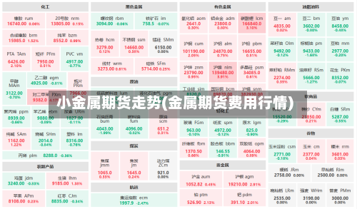小金属期货走势(金属期货费用行情)