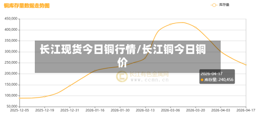 长江现货今日铜行情/长江铜今日铜价-第2张图片