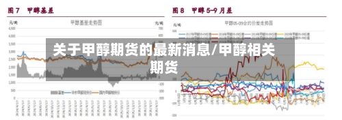 关于甲醇期货的最新消息/甲醇相关期货-第3张图片