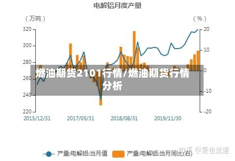 燃油期货2101行情/燃油期货行情分析-第2张图片