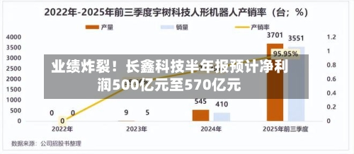 业绩炸裂！长鑫科技半年报预计净利润500亿元至570亿元