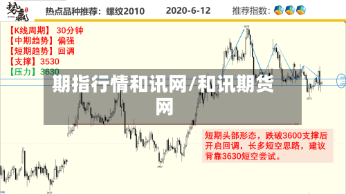 期指行情和讯网/和讯期货网