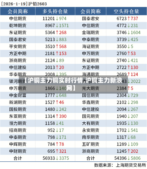【沪铜主力铜实时行情,沪铜主力新浪网】-第2张图片
