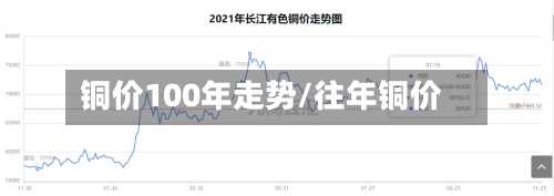 铜价100年走势/往年铜价