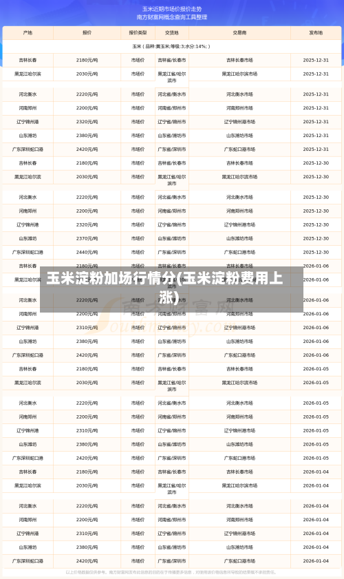 玉米淀粉加场行情分(玉米淀粉费用上涨)