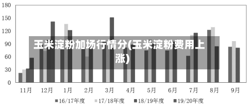 玉米淀粉加场行情分(玉米淀粉费用上涨)-第2张图片