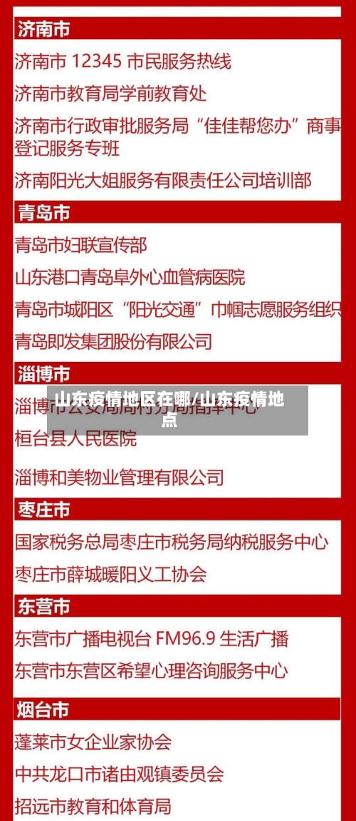 山东疫情地区在哪/山东疫情地点
