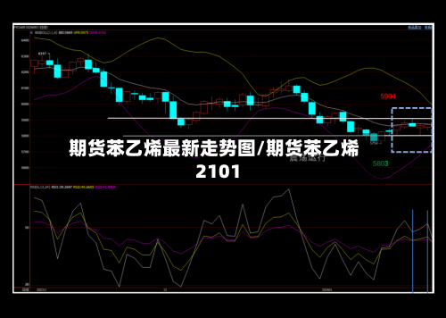 期货苯乙烯最新走势图/期货苯乙烯2101