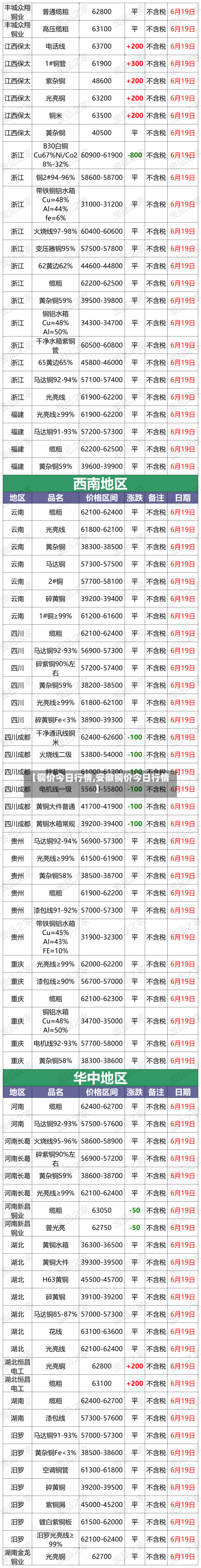 【铜价今日行情,安徽铜价今日行情】