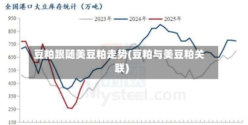 豆粕跟随美豆粕走势(豆粕与美豆粕关联)-第2张图片