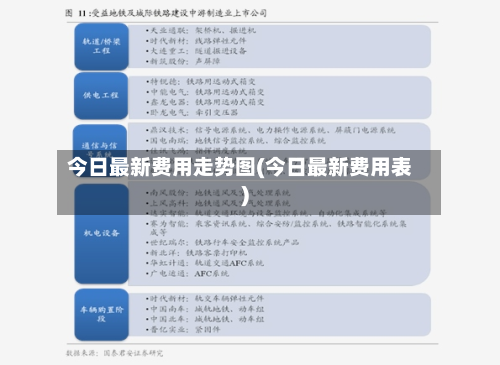 今日最新费用走势图(今日最新费用表)-第2张图片