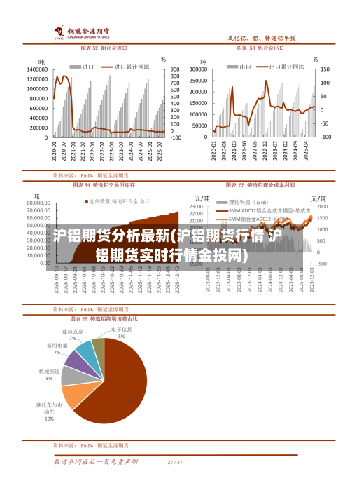 沪铝期货分析最新(沪铝期货行情 沪铝期货实时行情金投网)-第2张图片