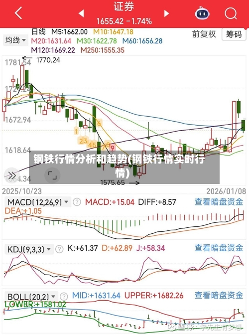 钢铁行情分析和趋势(钢铁行情实时行情)-第2张图片