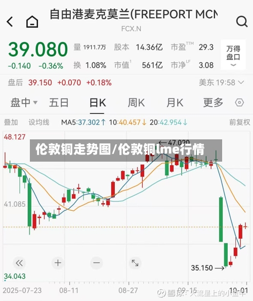 伦敦铜走势图/伦敦铜lme行情-第3张图片