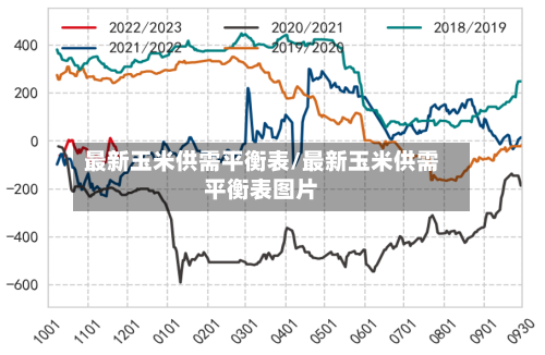 最新玉米供需平衡表/最新玉米供需平衡表图片-第2张图片