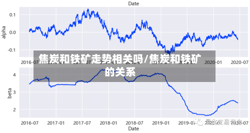 焦炭和铁矿走势相关吗/焦炭和铁矿的关系