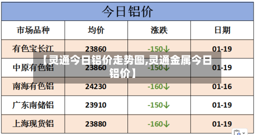 【灵通今日铝价走势图,灵通金属今日铝价】-第2张图片
