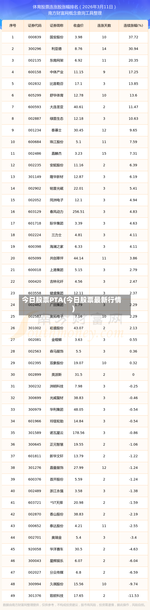 今日股票PTA(今日股票最新行情)-第2张图片