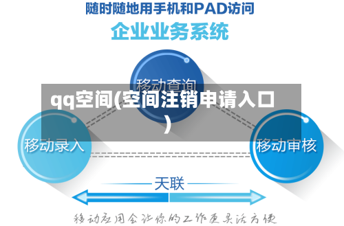 qq空间(空间注销申请入口)-第2张图片