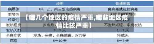 【哪几个地区的疫情严重,哪些地区疫情比较严重】