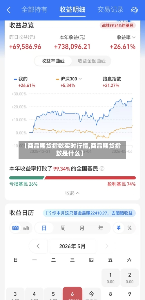 【商品期货指数实时行情,商品期货指数是什么】