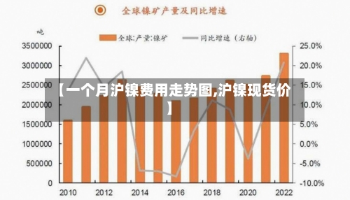 【一个月沪镍费用走势图,沪镍现货价】