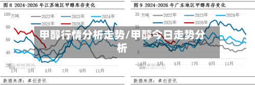 甲醇行情分析走势/甲醇今日走势分析