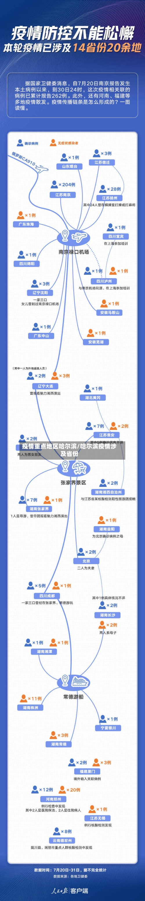 疫情重点地区哈尔滨/哈尔滨疫情涉及省份