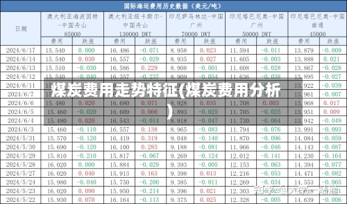 煤炭费用走势特征(煤炭费用分析)-第2张图片