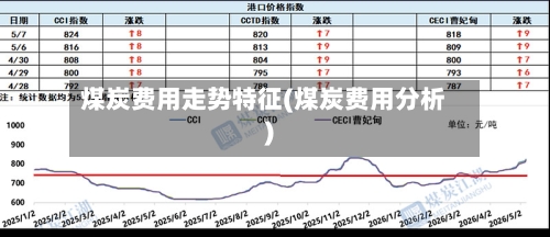 煤炭费用走势特征(煤炭费用分析)