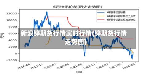 新浪锌期货行情实时行情(锌期货行情走势图)