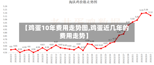 【鸡蛋10年费用走势图,鸡蛋近几年的费用走势】-第2张图片