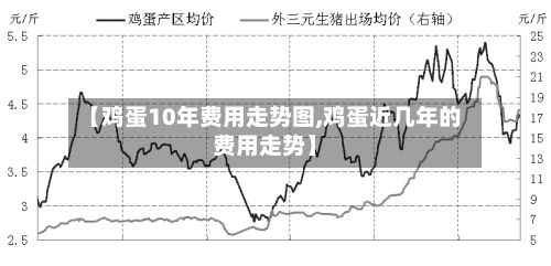 【鸡蛋10年费用走势图,鸡蛋近几年的费用走势】