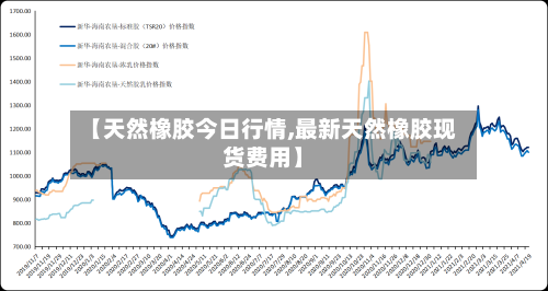 【天然橡胶今日行情,最新天然橡胶现货费用】