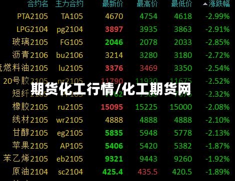 期货化工行情/化工期货网
