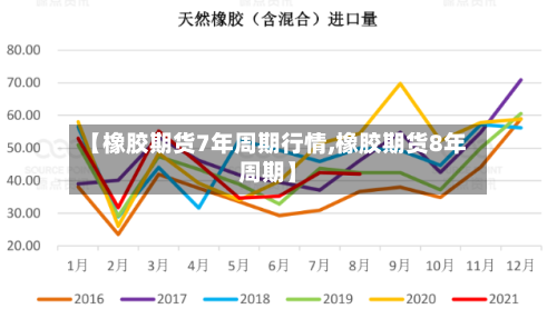 【橡胶期货7年周期行情,橡胶期货8年周期】