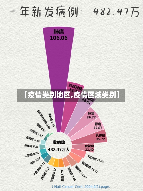 【疫情类别地区,疫情区域类别】