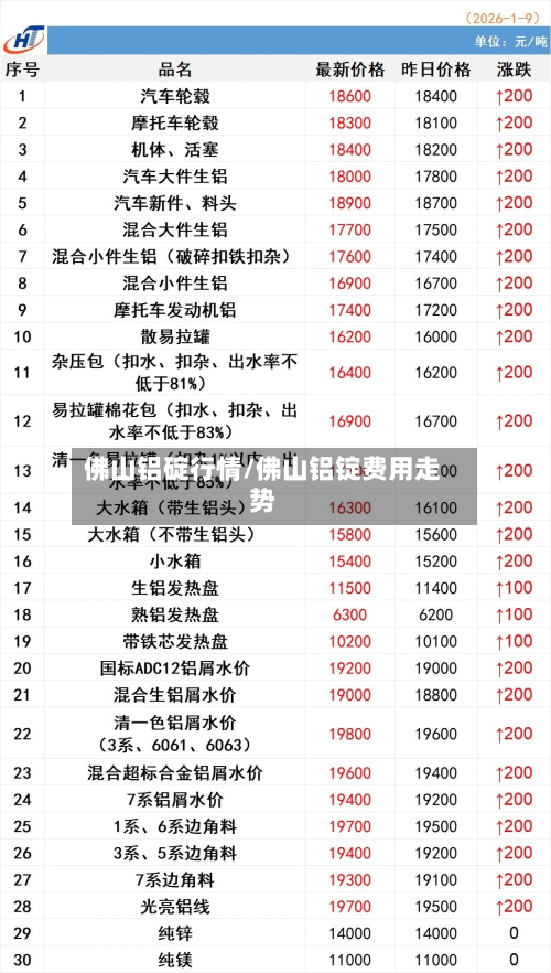 佛山铝碇行情/佛山铝锭费用走势-第2张图片