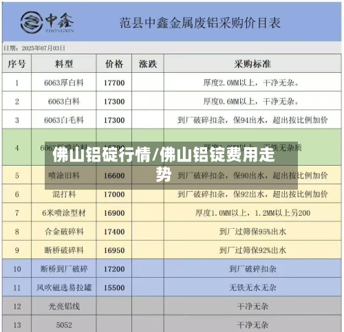 佛山铝碇行情/佛山铝锭费用走势