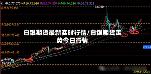 白银期货最新实时行情/白银期货走势今日行情