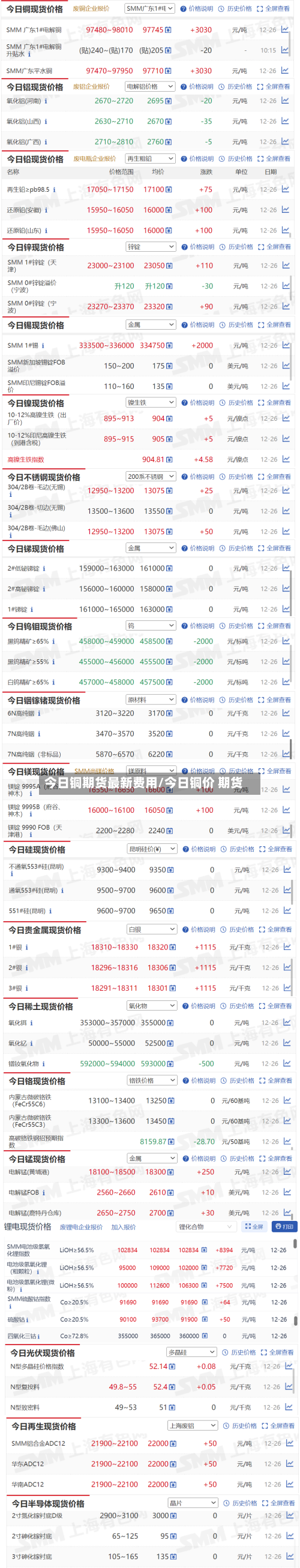 今日铜期货最新费用/今日铜价 期货