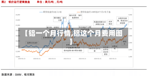 【铝一个月行情,铝这个月费用图】-第2张图片