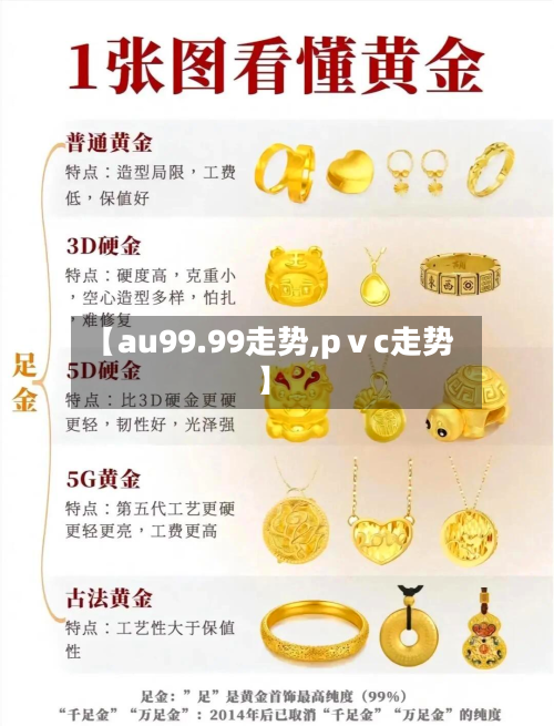 【au99.99走势,pⅴc走势】